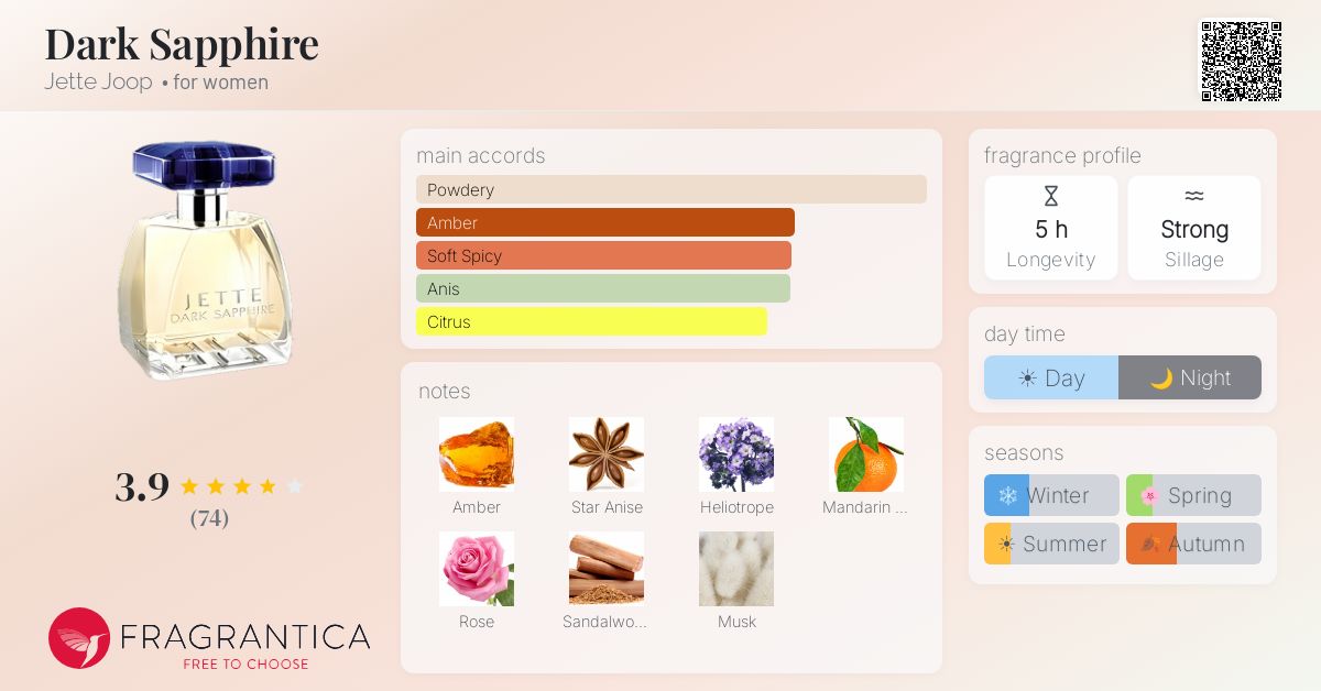 Fragrantica image 4