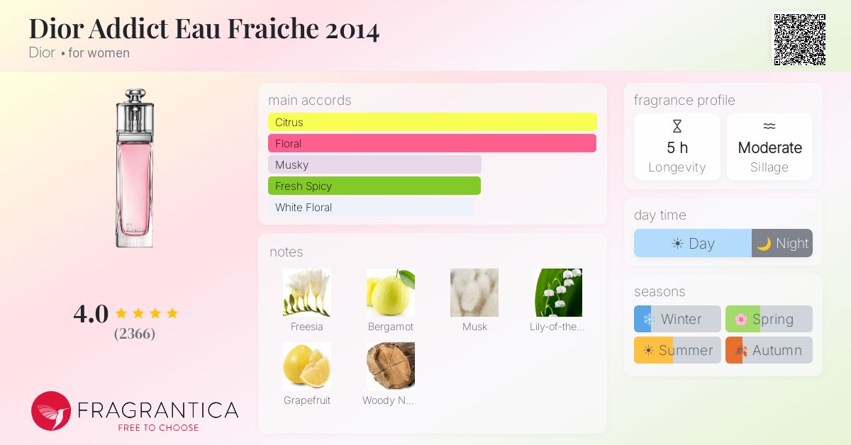 Fragrantica image 4