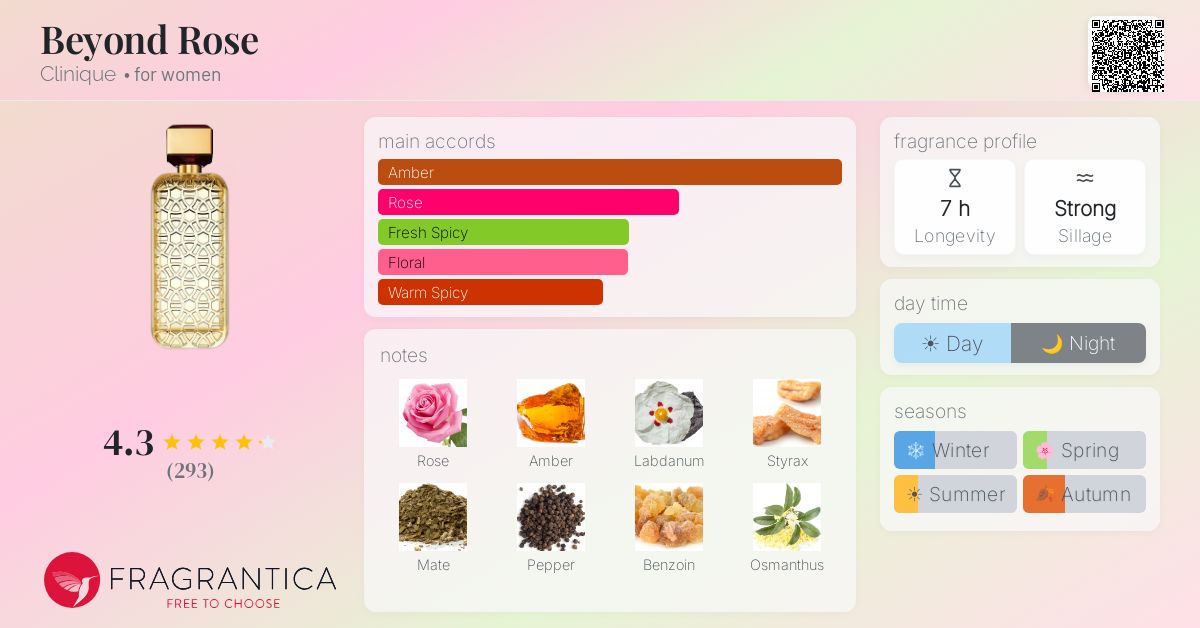 Fragrance card