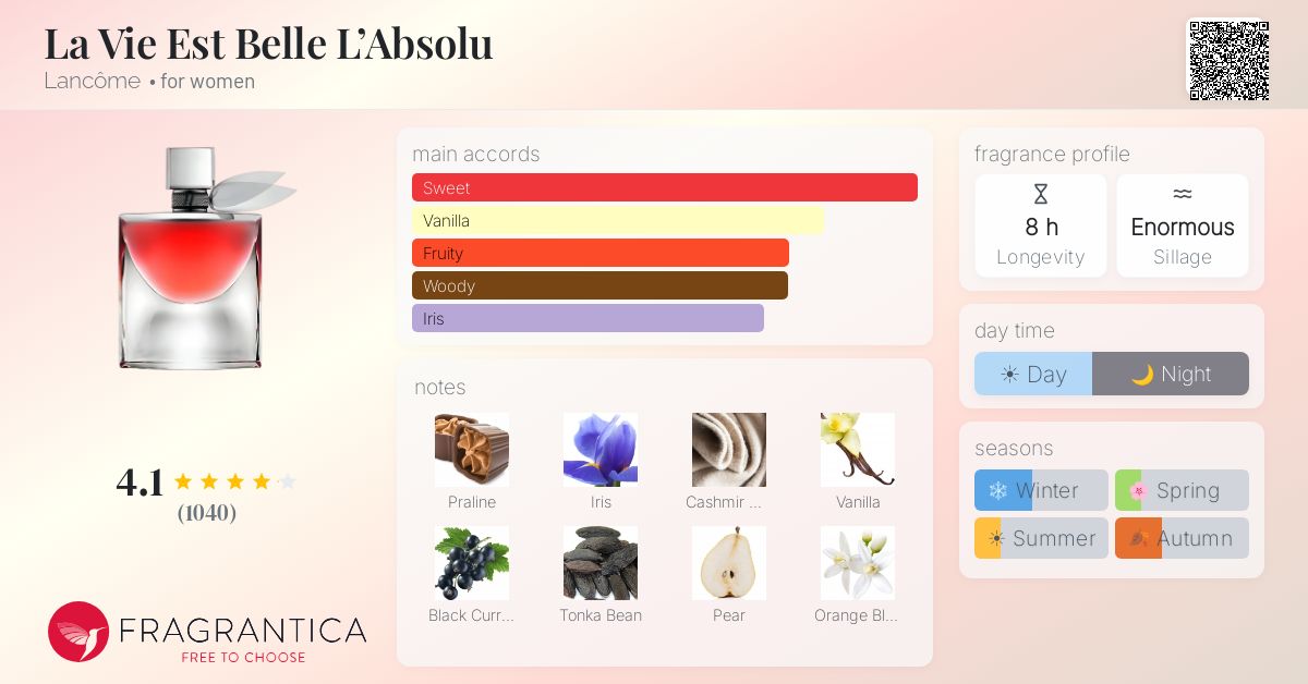 Fragrance card