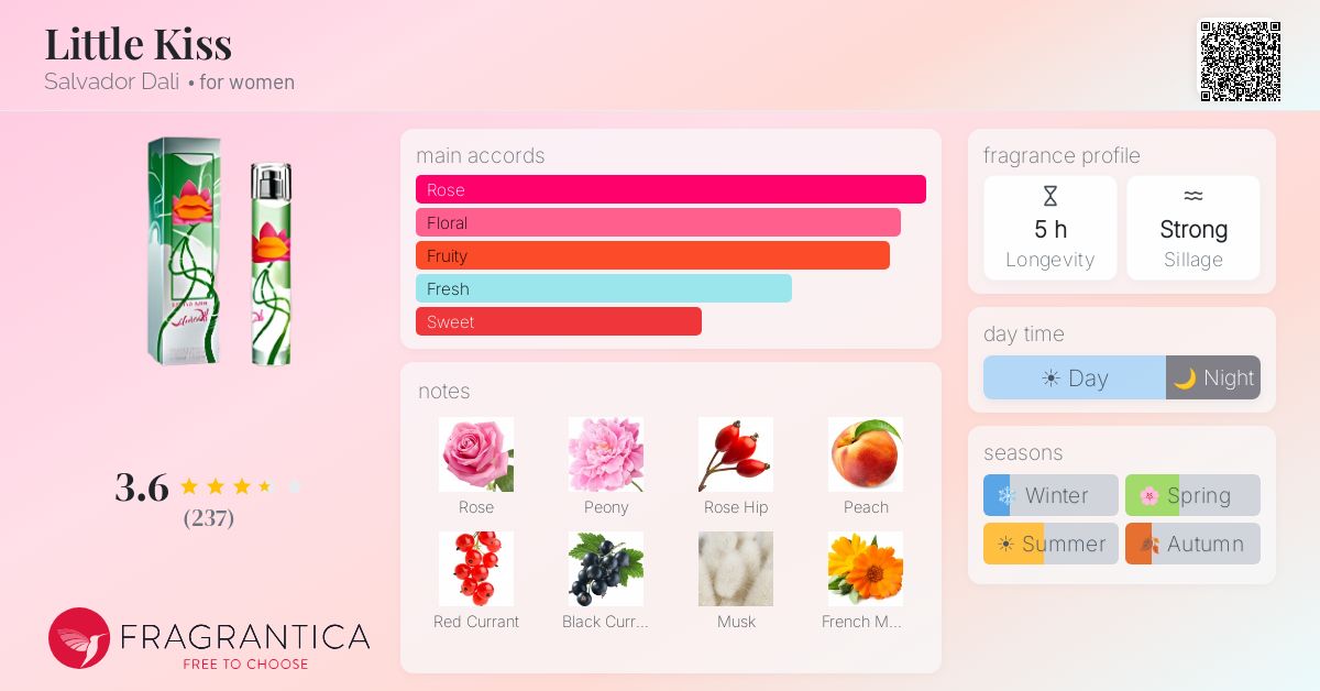 Fragrantica image 4