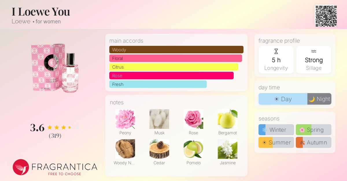 Fragrantica image 4