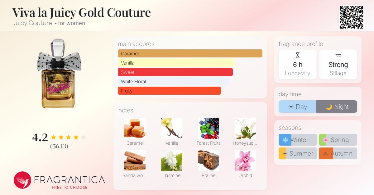 Fragrance card