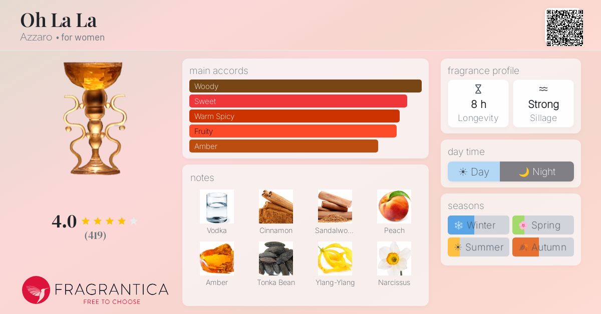 Fragrance card