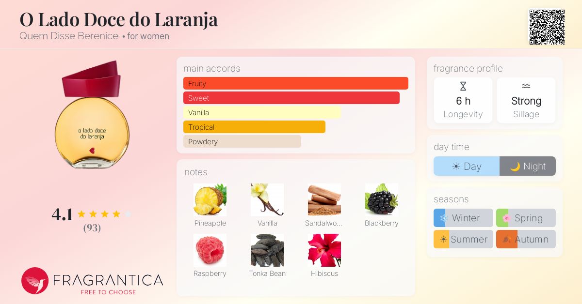 Fragrance card