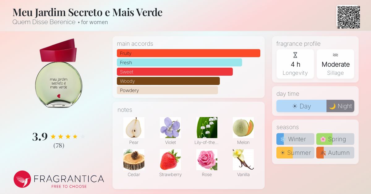 Fragrance card