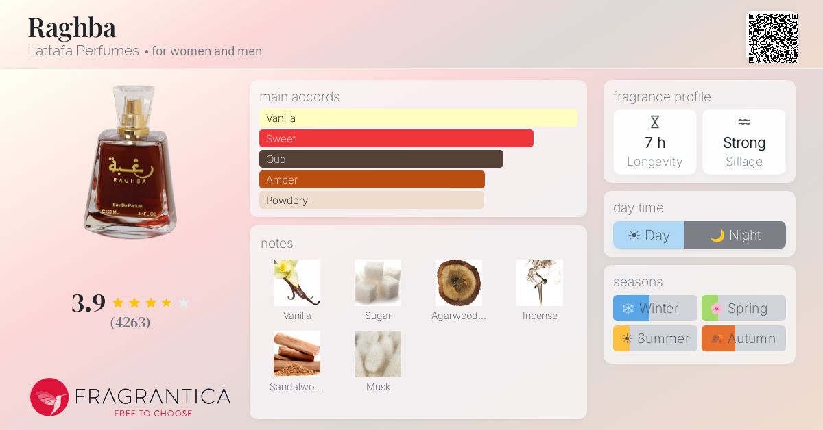 Fragrantica image 4