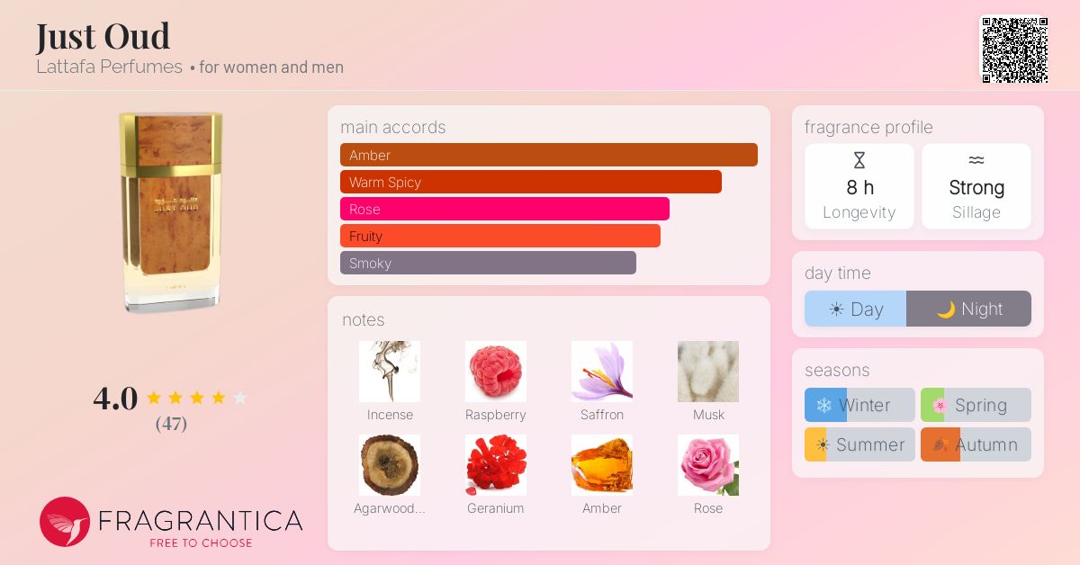 Fragrance card