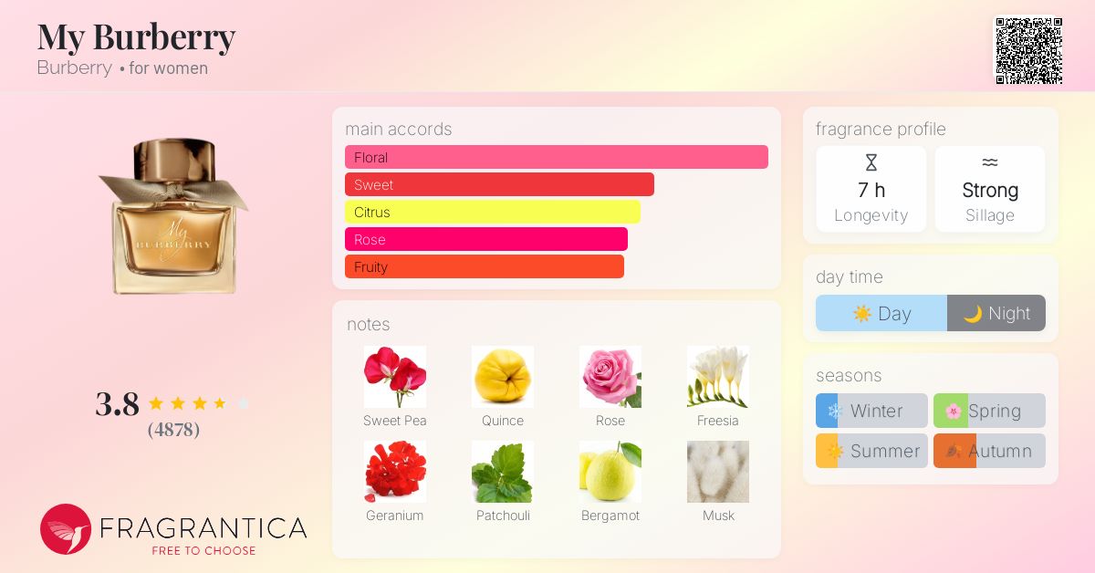 My Burberry Burberry perfume a fragrance for women 2014