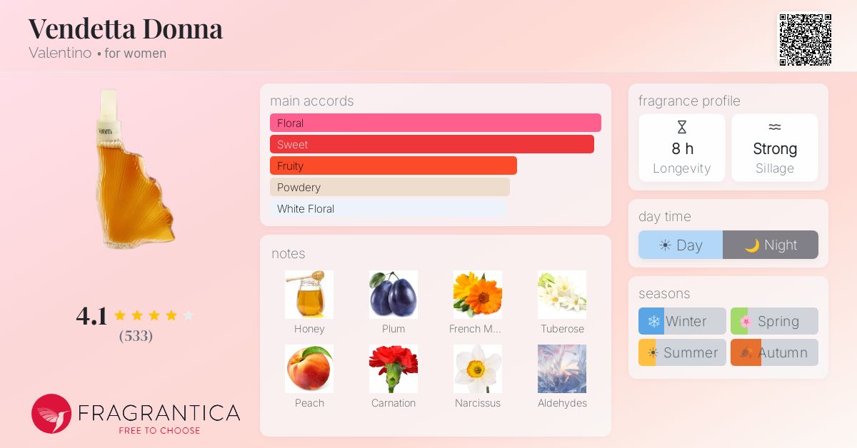 Fragrantica image 4