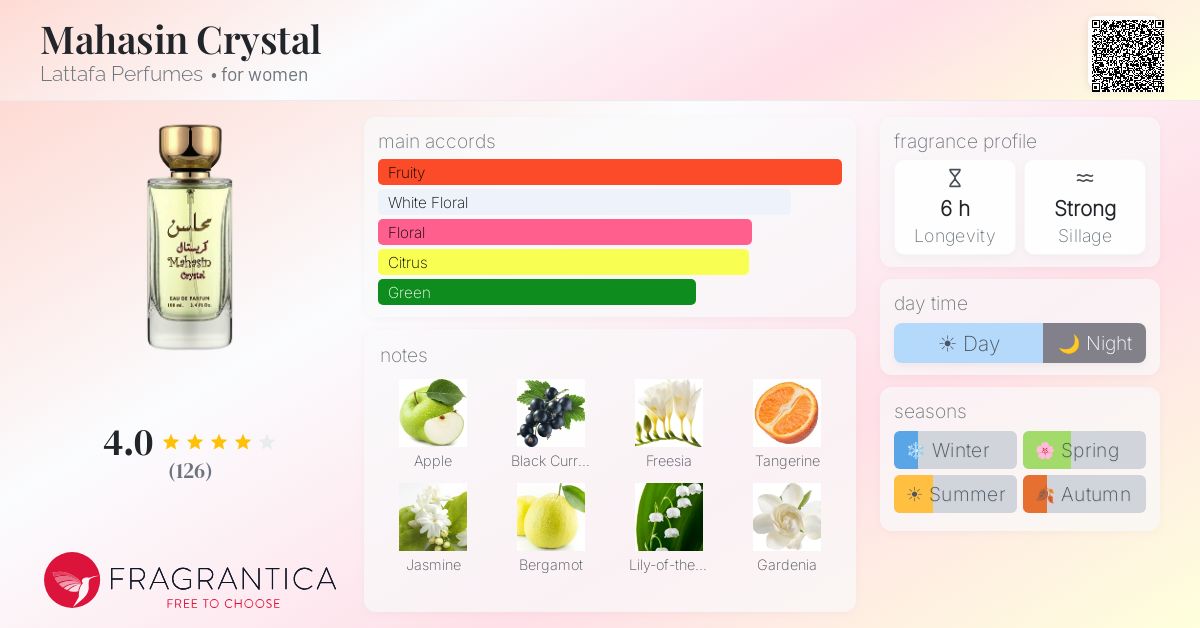 Fragrance card