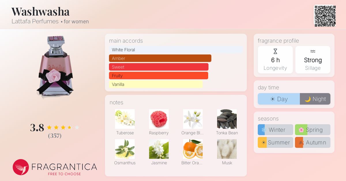 Fragrance card