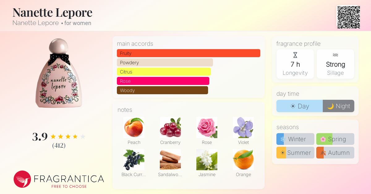 Fragrantica image 4