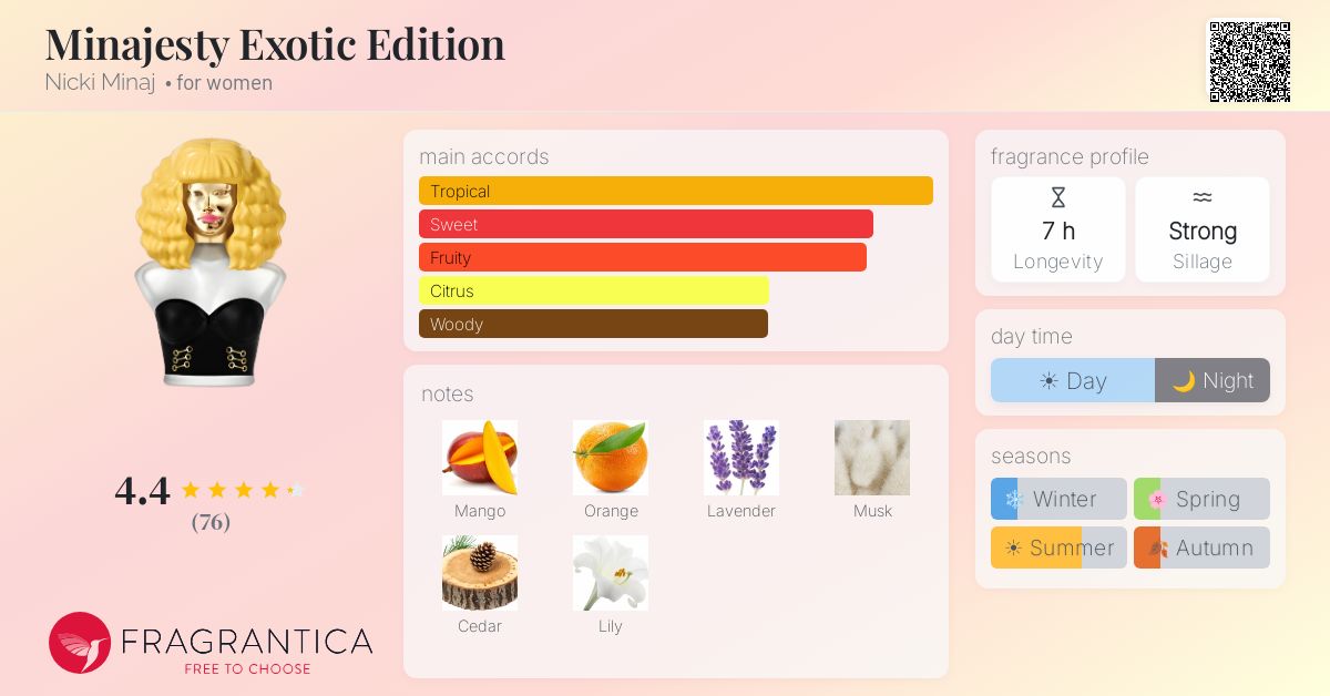 Fragrance card