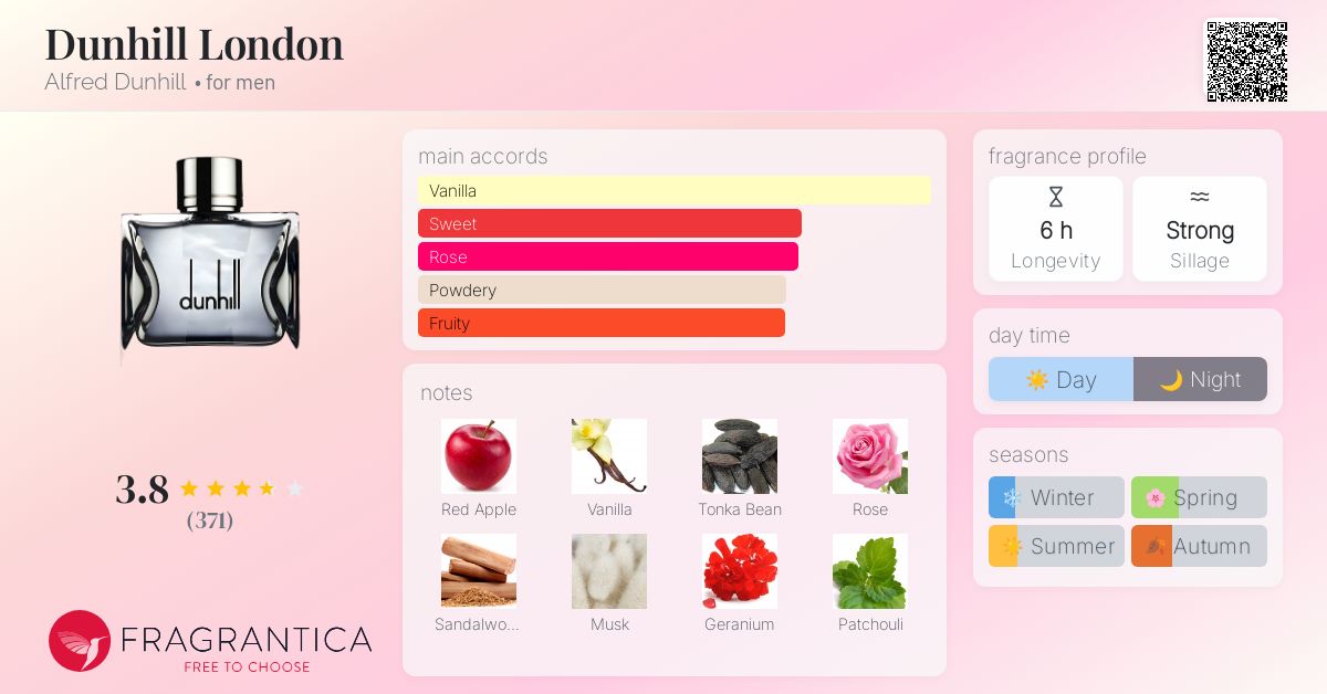 Perfumes Dunhill Arabian Desert Fragrantica Dunhill Egyptian Smoke