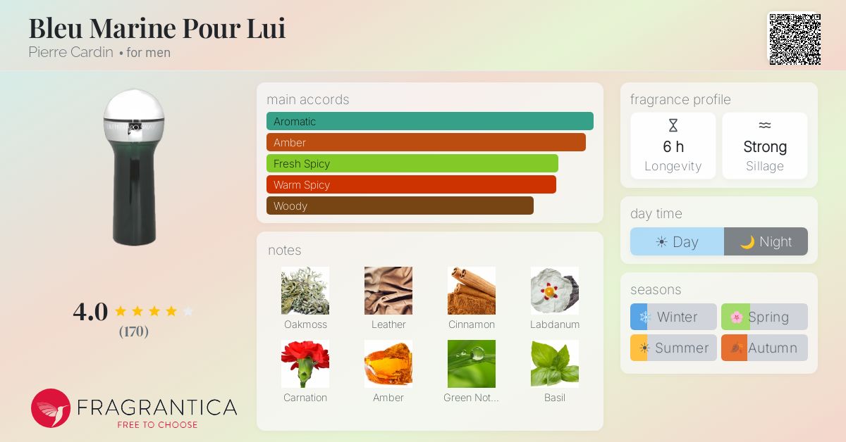 Fragrance card