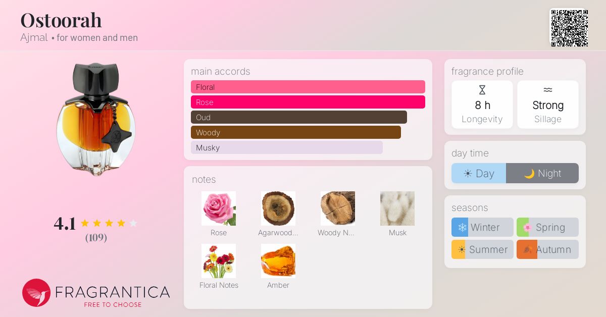 Fragrance card