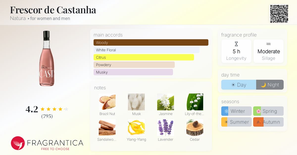 Fragrantica image 4