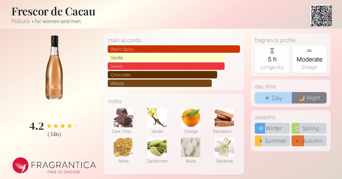 Fragrance card