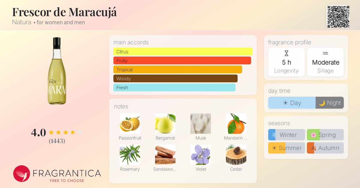 Fragrantica image 4