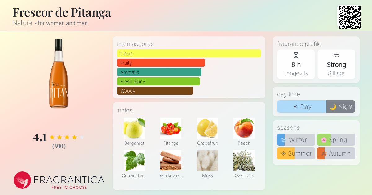 Fragrance card