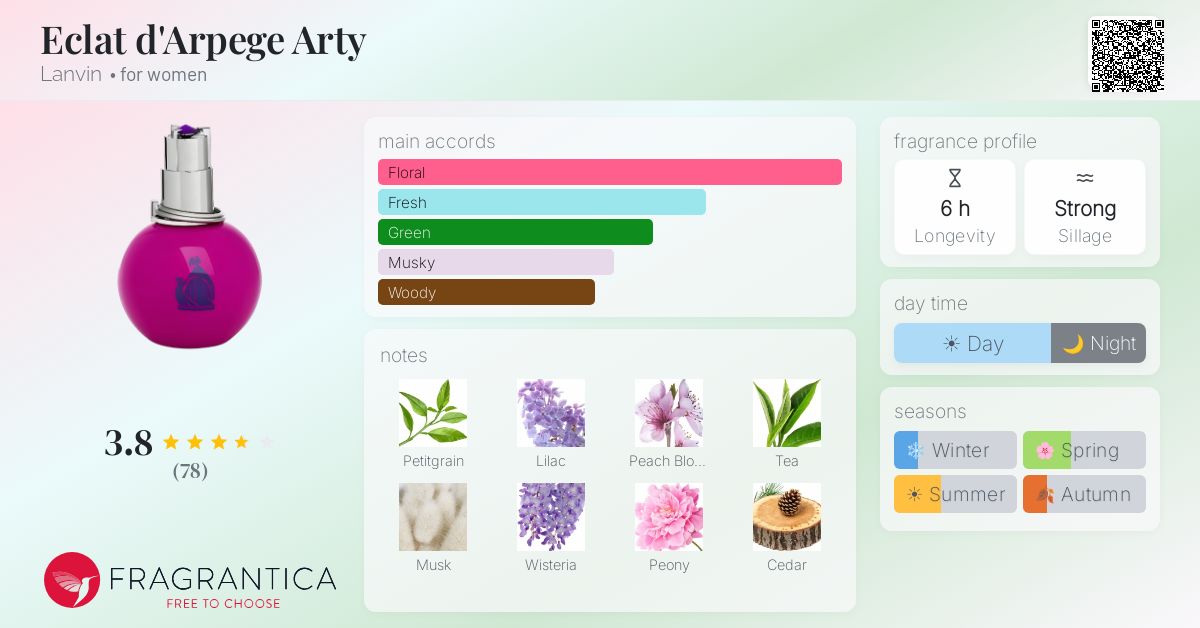 Fragrance card