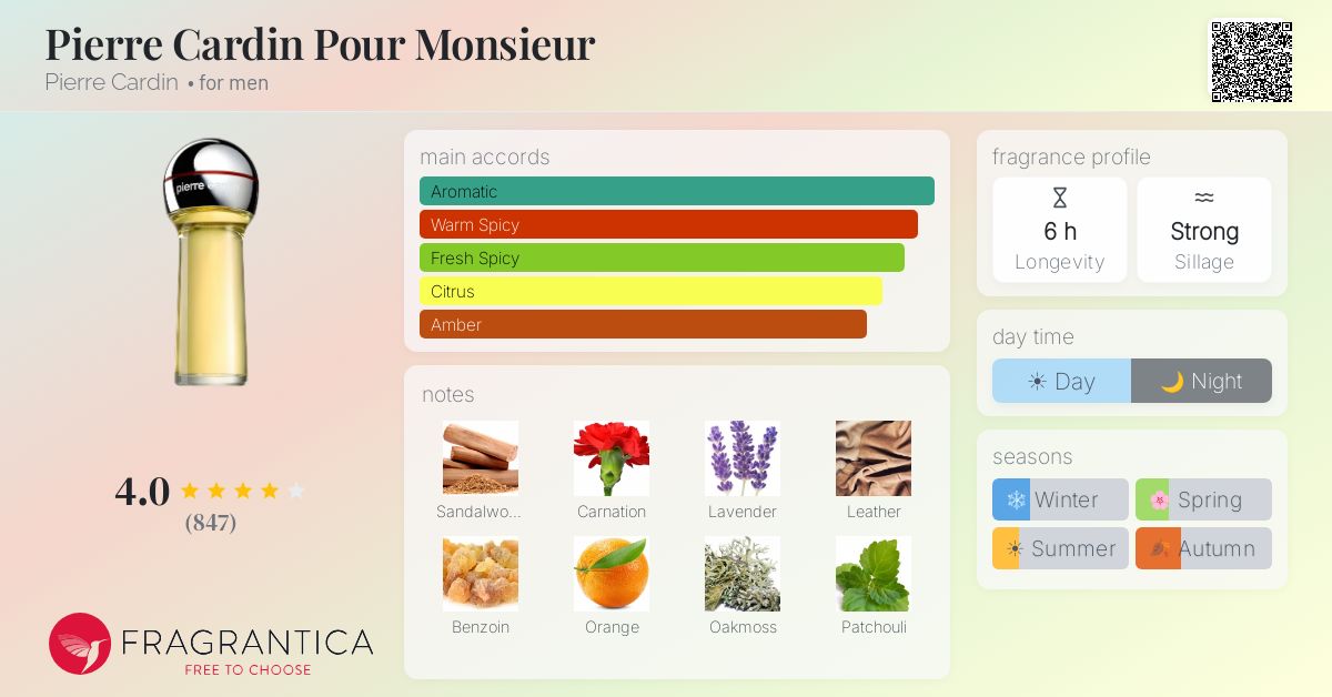 Fragrantica image 4