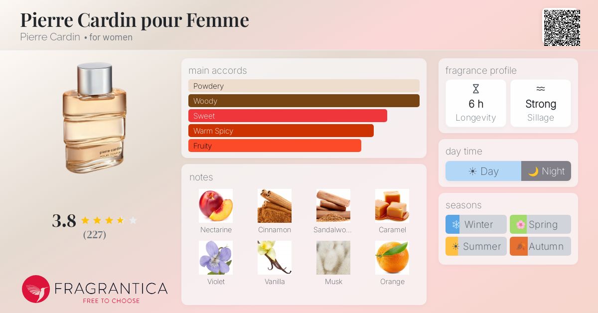 Fragrantica image 4