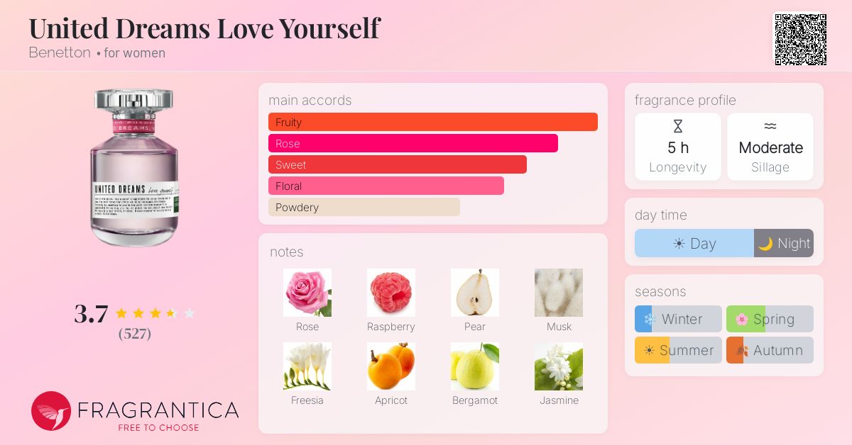 Fragrantica image 4