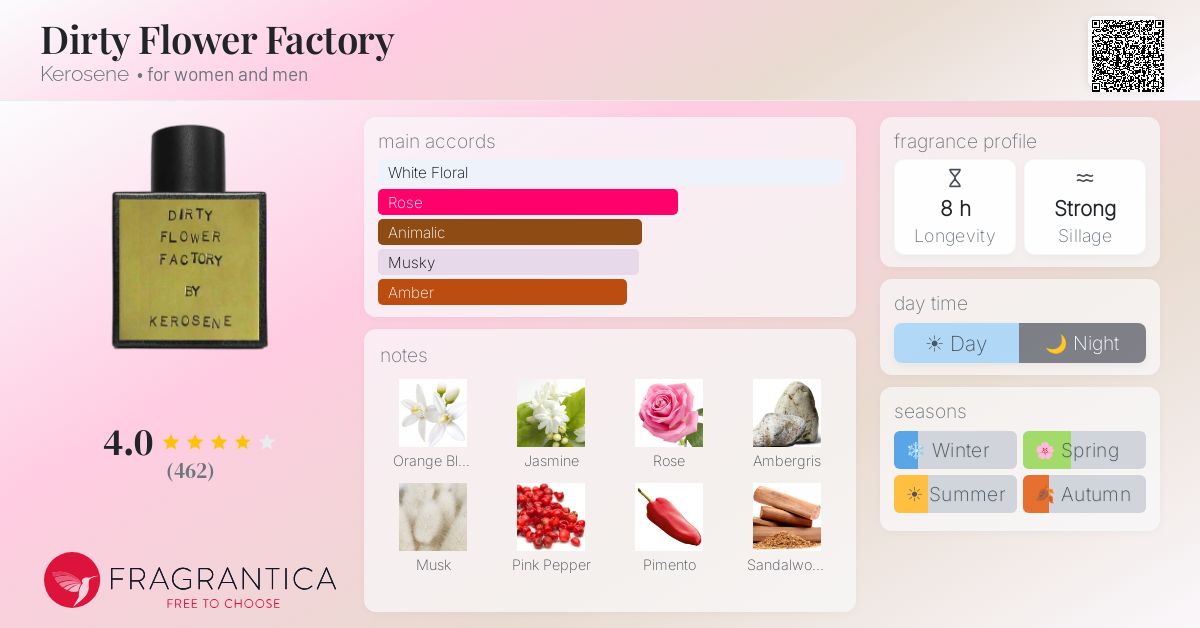Fragrantica image 4