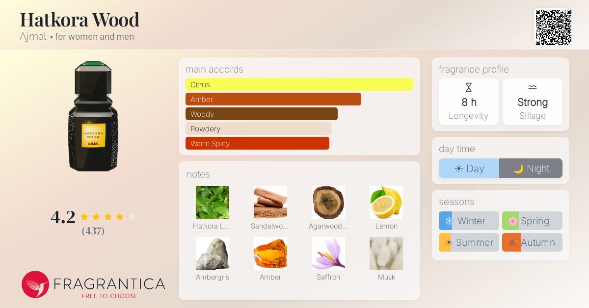 Fragrantica image 4