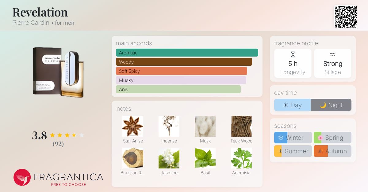 Fragrantica image 4