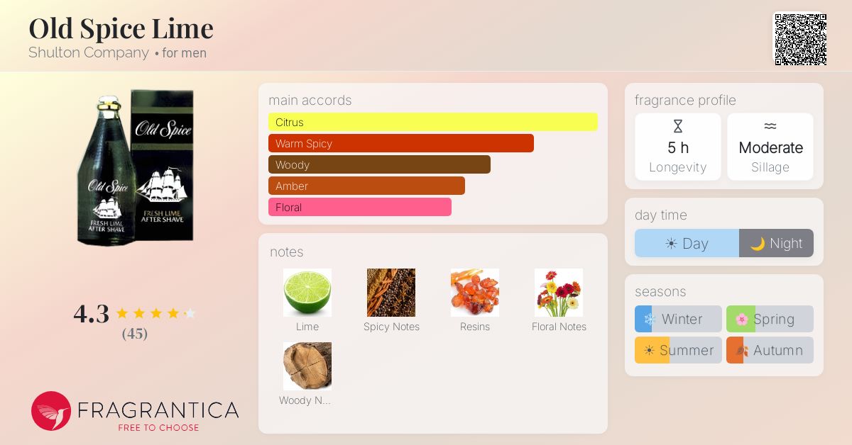 Fragrantica image 4