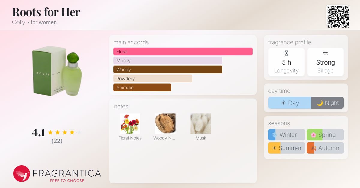 Fragrantica image 4