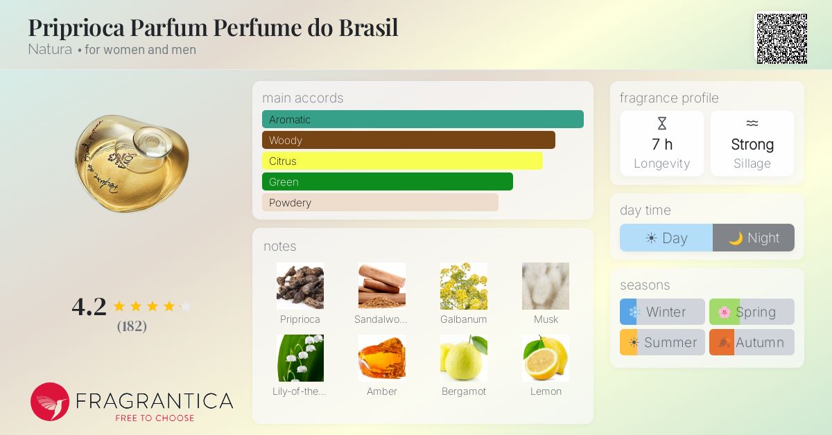 Fragrantica image 4