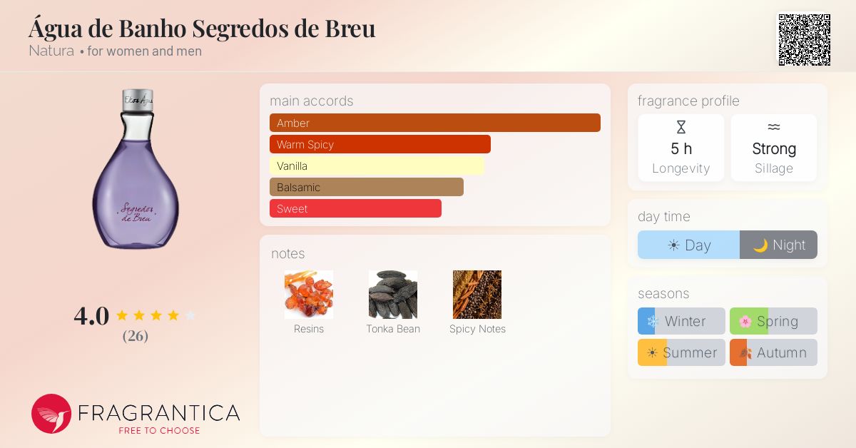 Fragrantica image 4