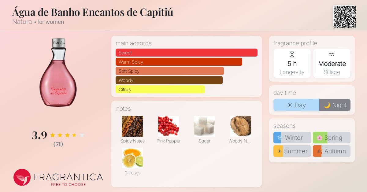 Fragrance card