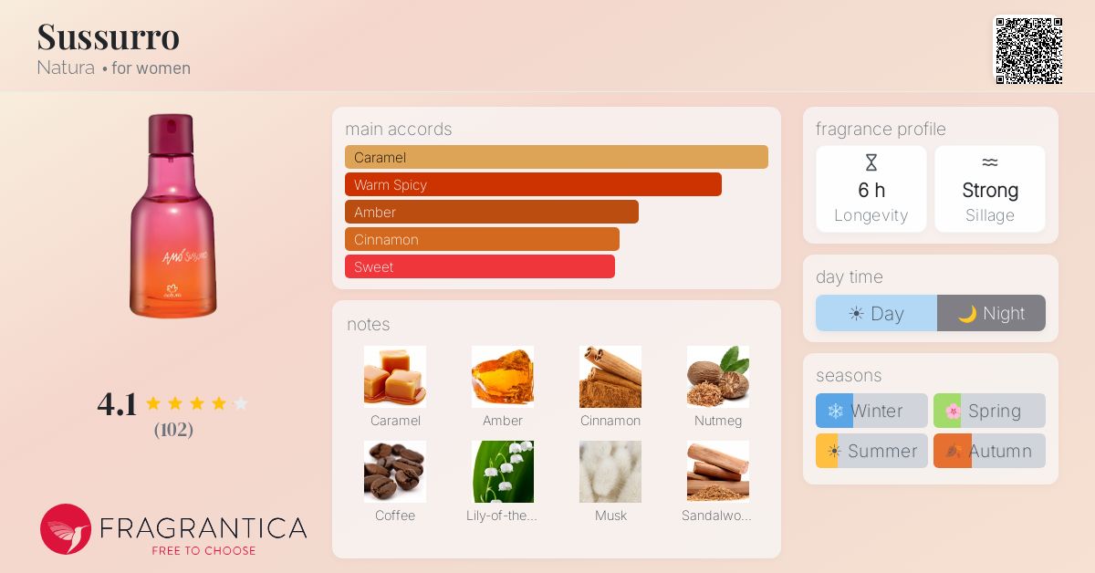 Fragrantica image 4