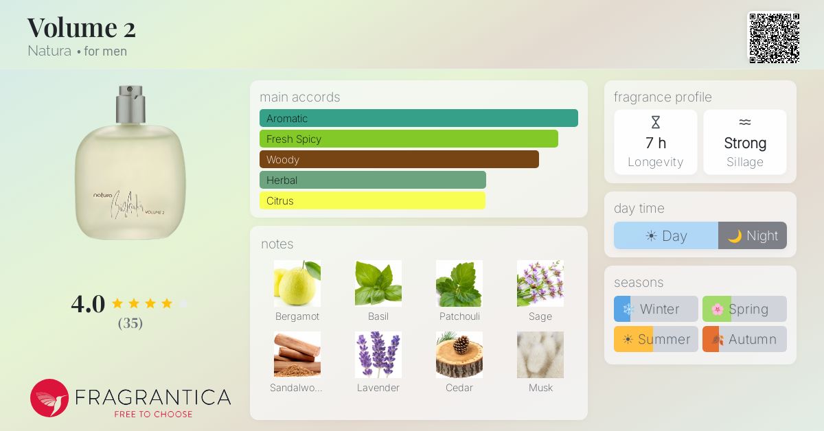 Fragrantica image 4