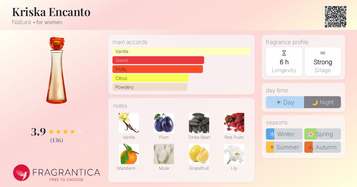 Fragrance card