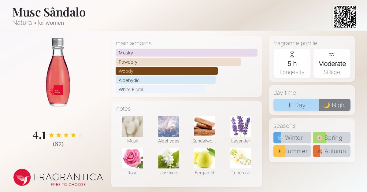 Fragrantica image 4