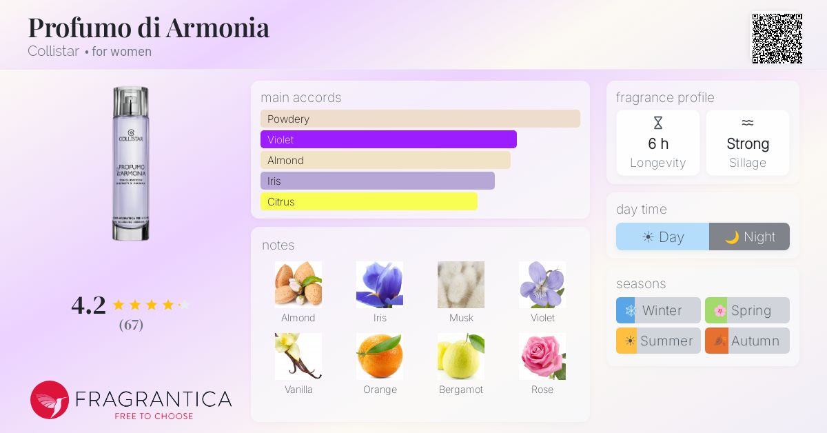 Fragrance card