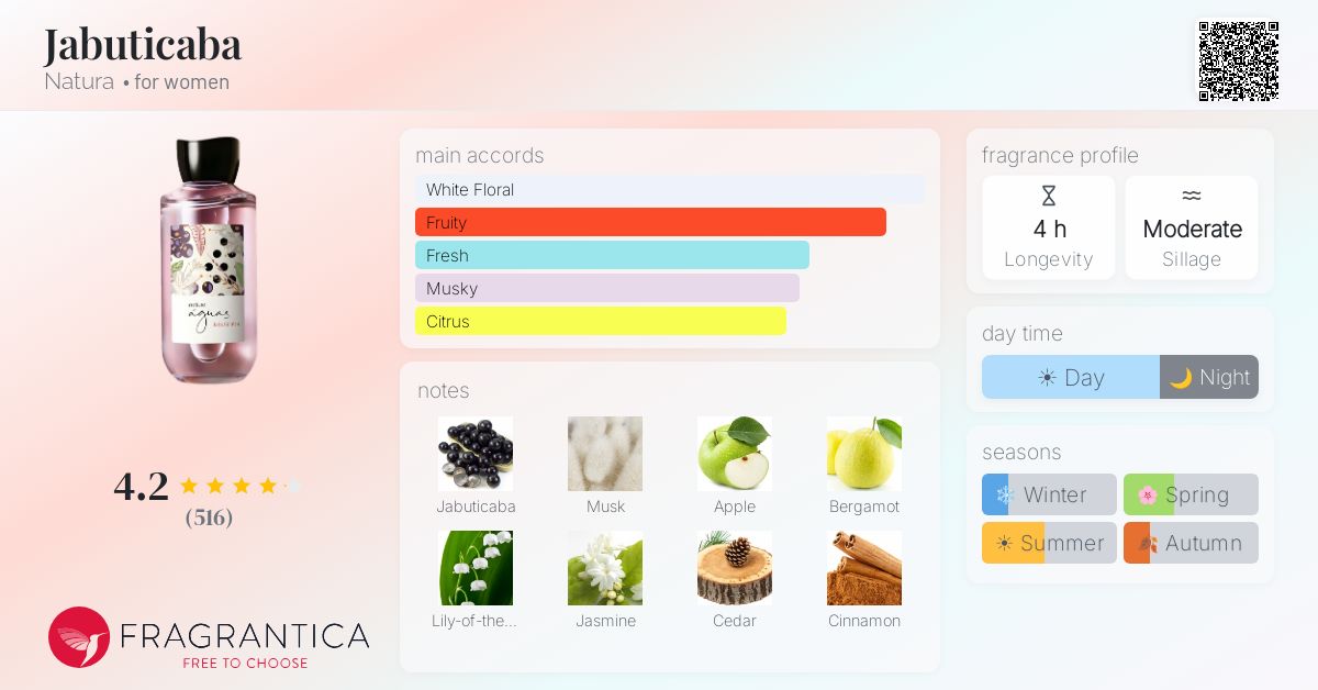 Fragrantica image 4