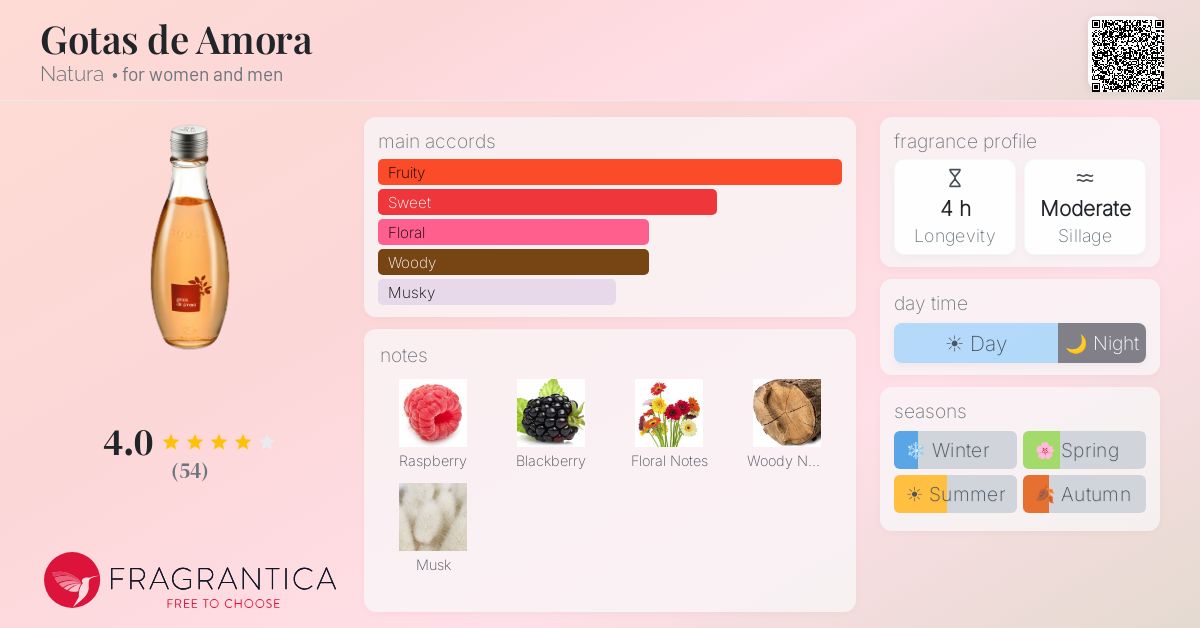 Fragrantica image 4