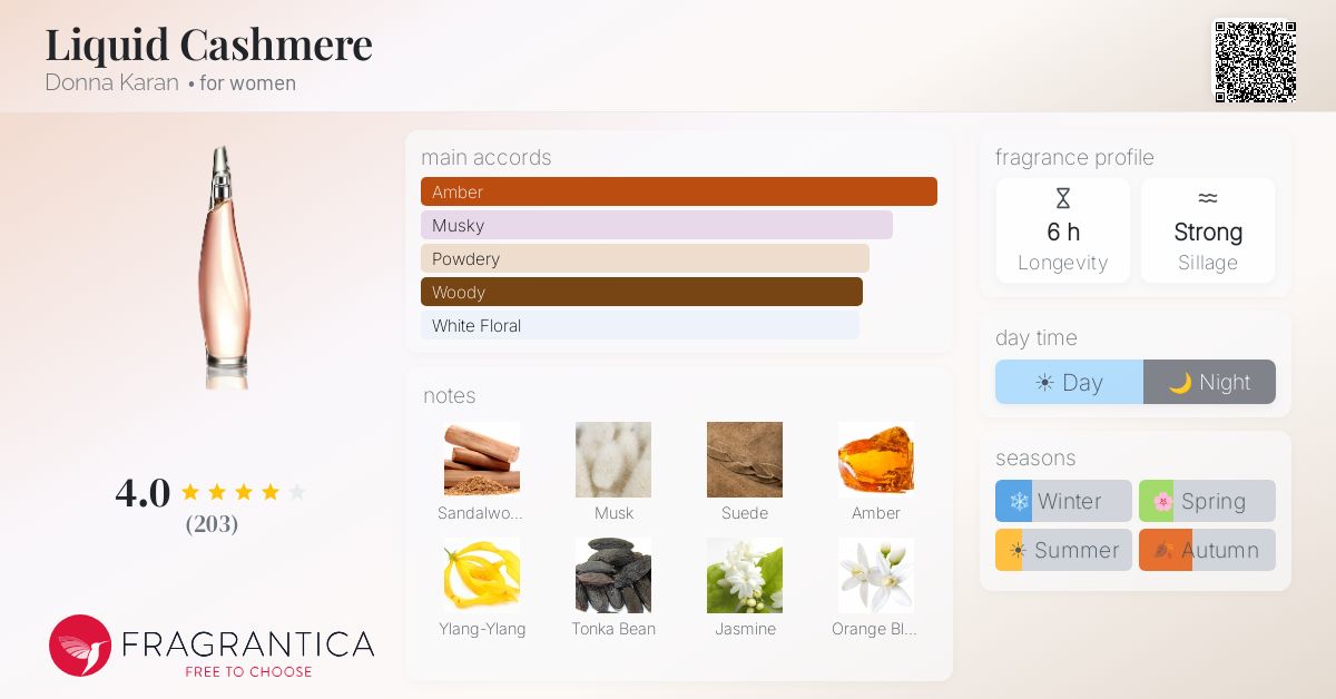 Fragrance card
