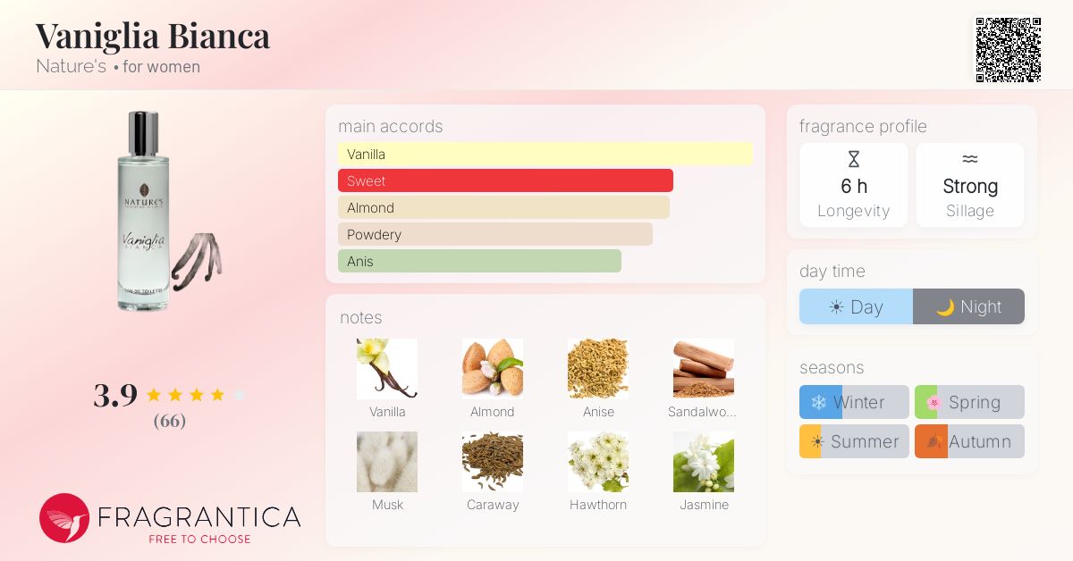 Fragrantica image 4