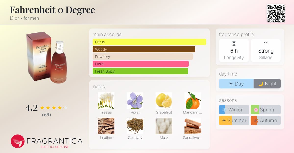 Fragrantica image 4