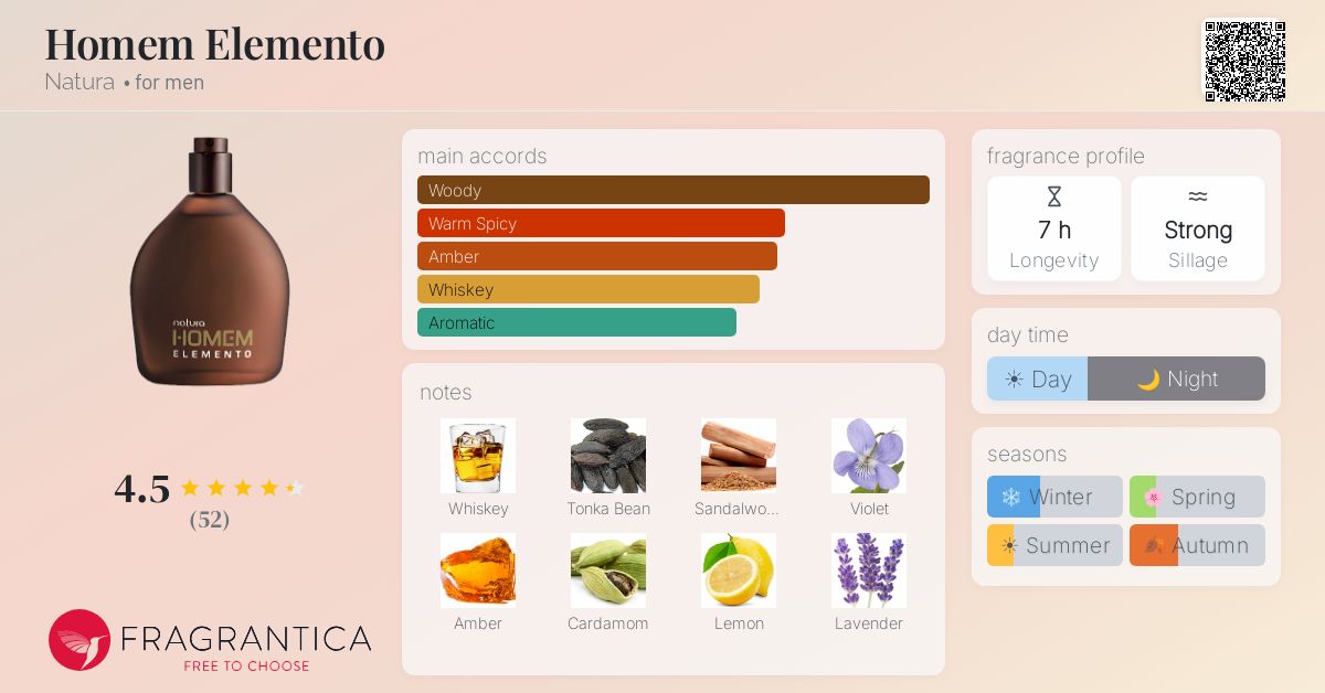 Fragrantica image 4