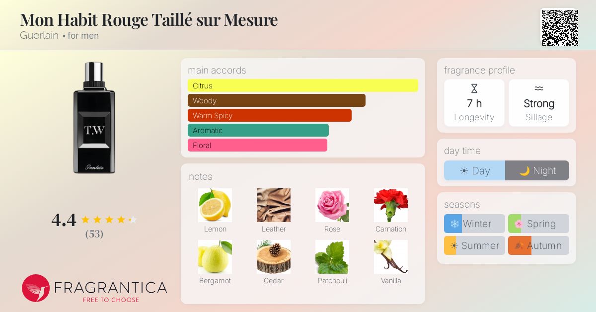 Fragrantica image 4
