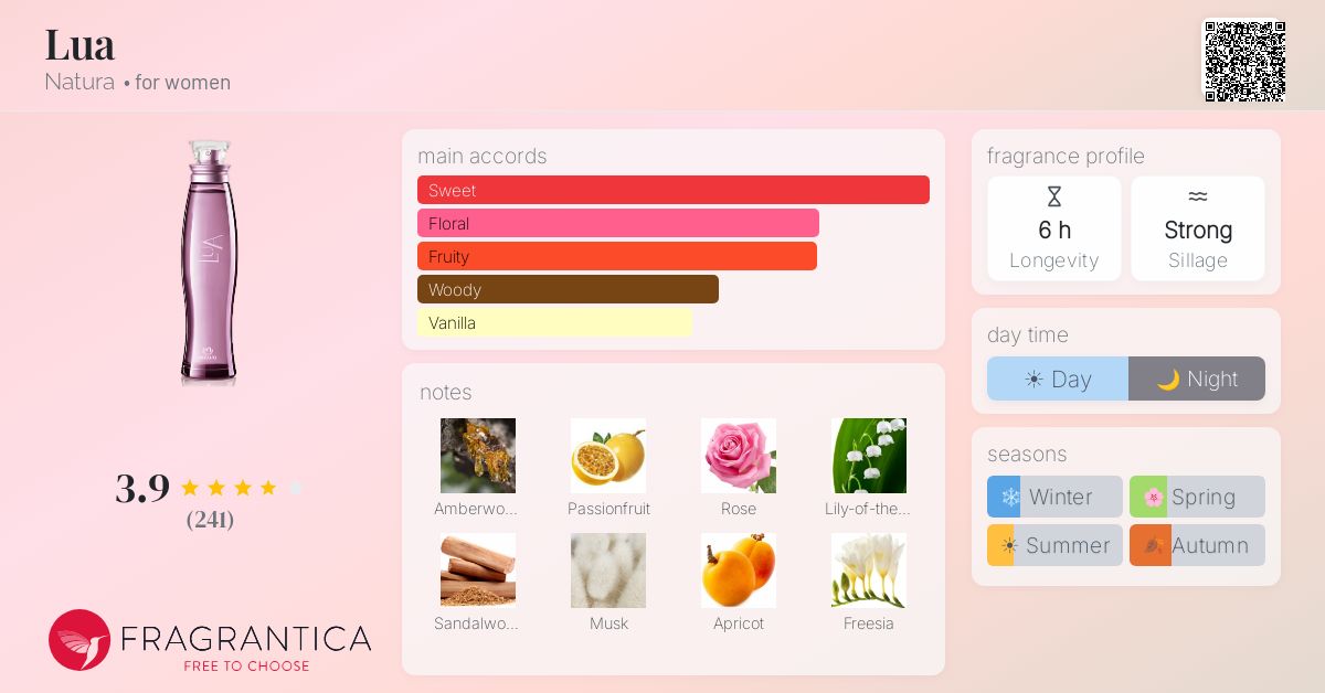 Fragrance card